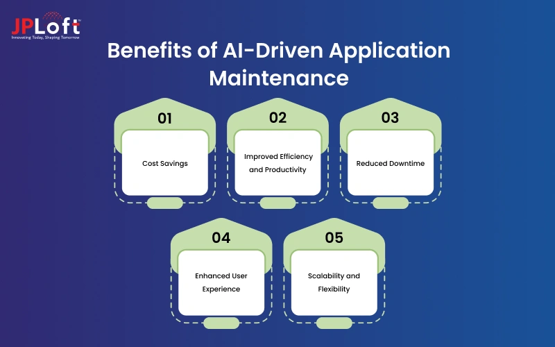 Benefits of AI-Driven Application Maintenance